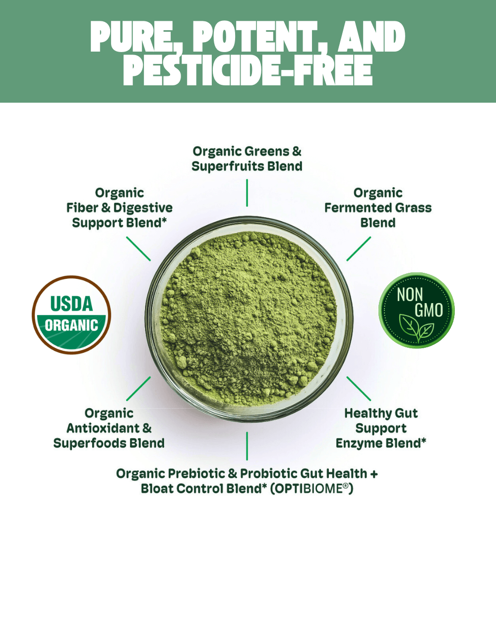Image of Crisp Apple Greens highlighting its pure, potent, and pesticide-free formula with various organic blends.