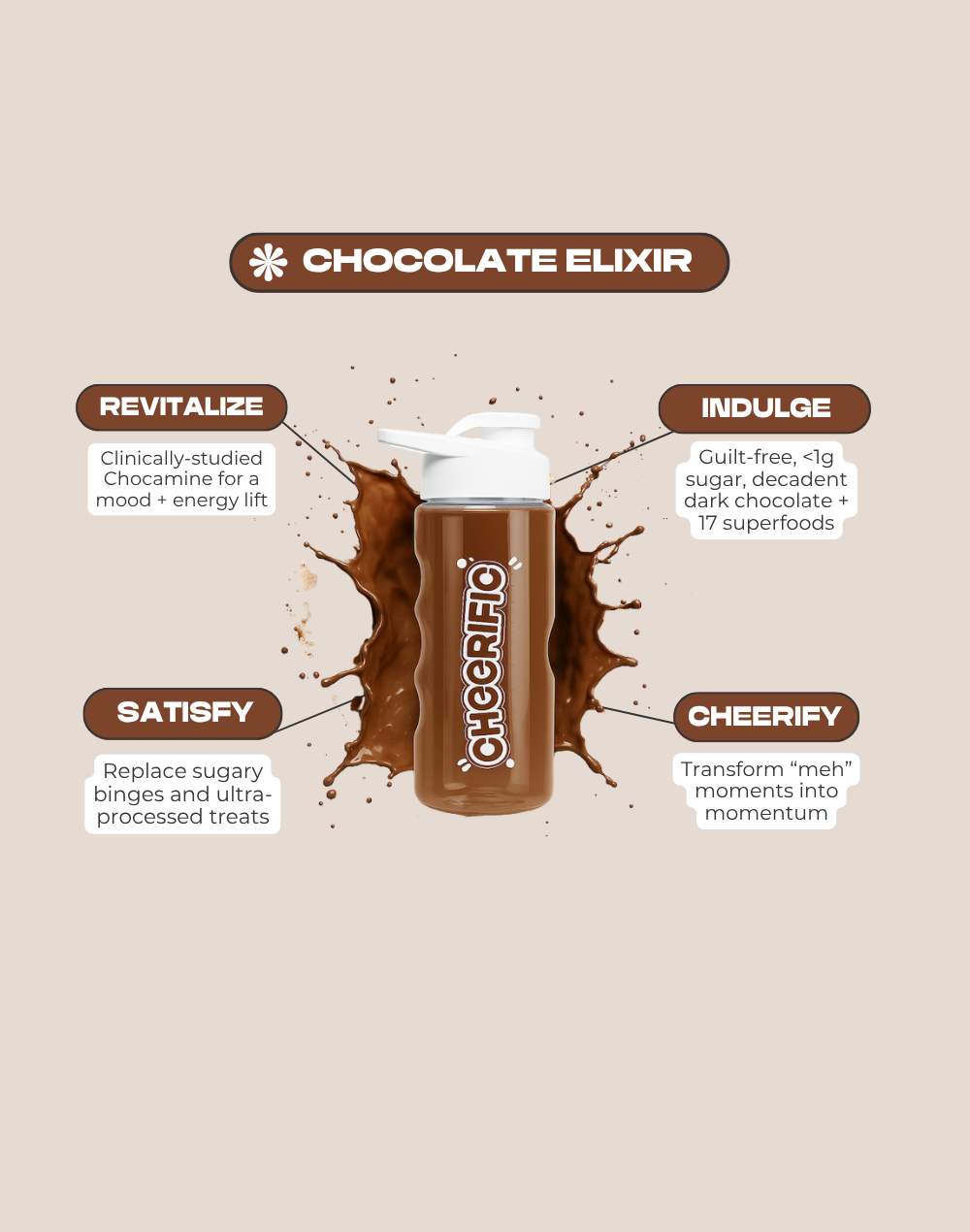 Chocolate elixir bottle with text on a beige background