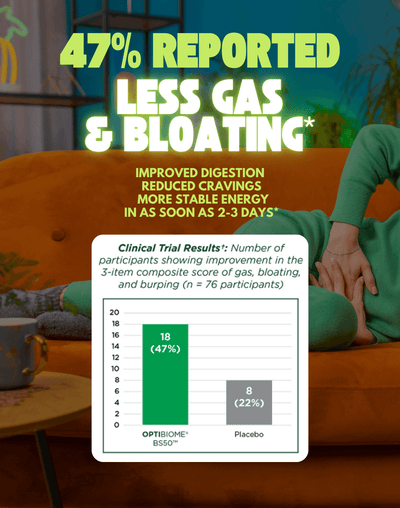 Crisp Apple Greens. Clinical trial results showing 47% reported less gas and bloating with improved digestion and energy