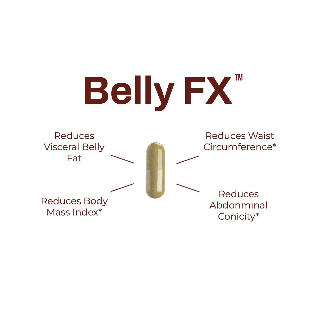 Smart Chocolate Bundle (Chocolate Elixir + Belly FX™)