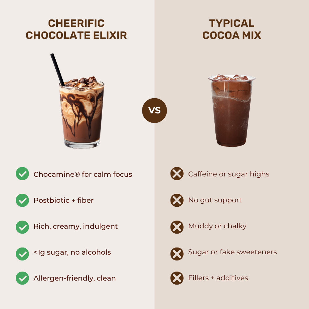 Dark Chocolate Superfood Elixir