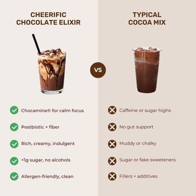 Dark Chocolate Superfood Elixir